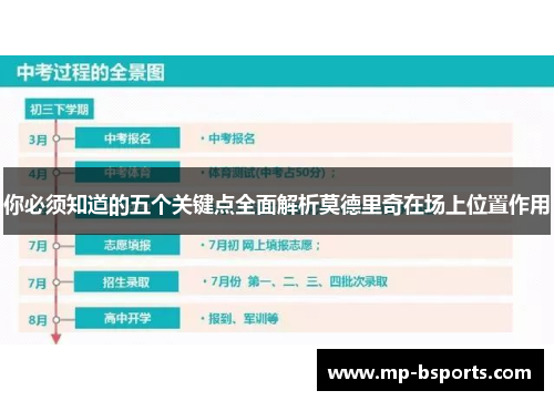 你必须知道的五个关键点全面解析莫德里奇在场上位置作用