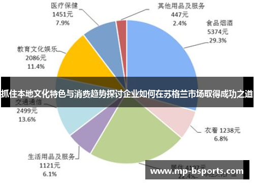 抓住本地文化特色与消费趋势探讨企业如何在苏格兰市场取得成功之道