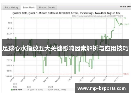 足球心水指数五大关键影响因素解析与应用技巧