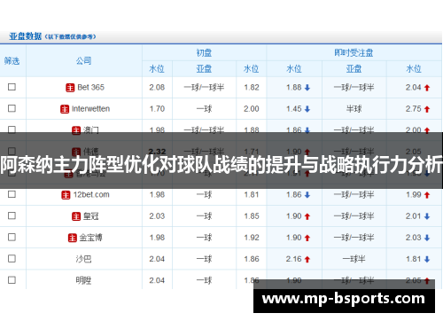 阿森纳主力阵型优化对球队战绩的提升与战略执行力分析