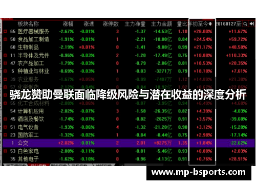 骁龙赞助曼联面临降级风险与潜在收益的深度分析