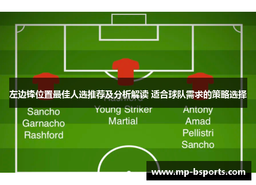 左边锋位置最佳人选推荐及分析解读 适合球队需求的策略选择 左边锋位置最佳人选推荐及分析解读 适合球队需求的策略选择