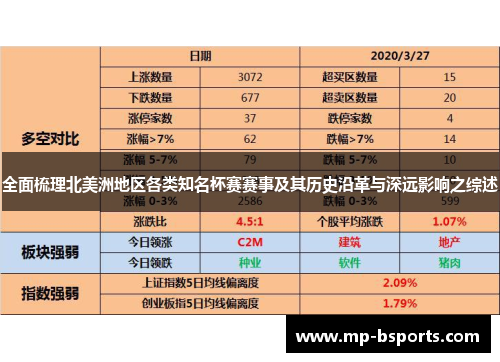 全面梳理北美洲地区各类知名杯赛赛事及其历史沿革与深远影响之综述