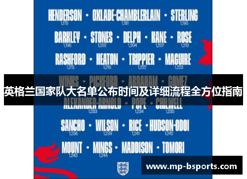 英格兰国家队大名单公布时间及详细流程全方位指南 英格兰国家队大名单公布时间及详细流程全方位指南