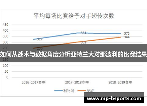 如何从战术与数据角度分析亚特兰大对那波利的比赛结果