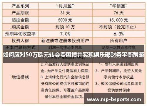 如何应对50万欧元转会费困境并实现俱乐部财务平衡策略