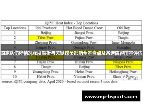 国家队伤停情况深度解析与关键球员影响全景盘点及备选阵容前景评估