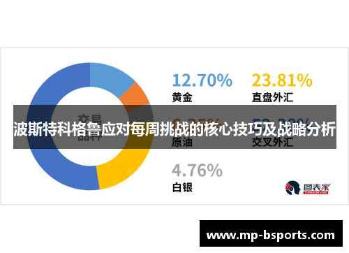 波斯特科格鲁应对每周挑战的核心技巧及战略分析 波斯特科格鲁应对每周挑战的核心技巧及战略分析