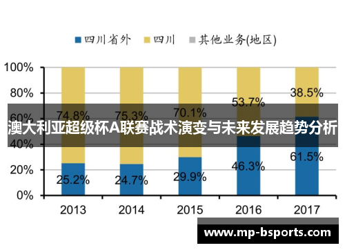 澳大利亚超级杯A联赛战术演变与未来发展趋势分析