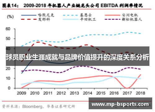 球员职业生涯成就与品牌价值提升的深度关系分析