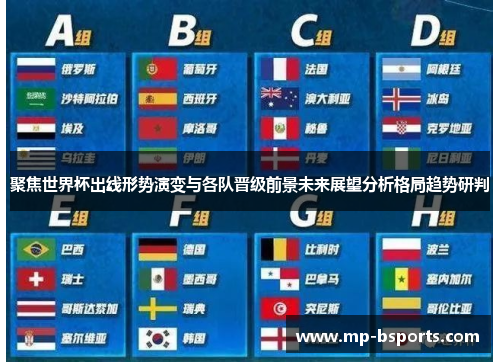 聚焦世界杯出线形势演变与各队晋级前景未来展望分析格局趋势研判 聚焦世界杯出线形势演变与各队晋级前景未来展望分析格局趋势研判