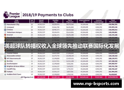 英超球队转播权收入全球领先推动联赛国际化发展