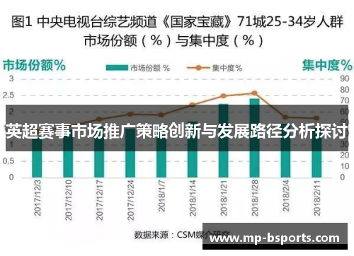 英超赛事市场推广策略创新与发展路径分析探讨